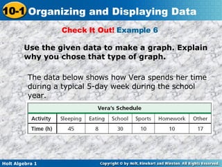 Check It Out!  Example 6  Use the given data to make a graph. Explain why you chose that type of graph. The data below shows how Vera spends her time during a typical 5-day week during the school year. 