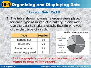 Lesson Quiz: Part II  3.  The table shows how many orders were placed for each type of muffin at a bakery in one week. Use the data to make a graph. Explain why you chose that type of graph. A circle graph is used to compare each type of muffin to total muffin orders. 