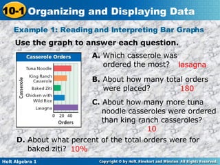 Example 1: Reading and Interpreting Bar Graphs  Use the graph to answer each question. A.  Which casserole was ordered the most? lasagna B.  About how many total orders were placed? 180 C.  About how many more tuna noodle casseroles were ordered than king ranch casseroles?  10 D.  About what percent of the total orders were for baked ziti? 10% 