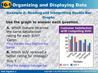Example 2: Reading and Interpreting Double Bar Graphs  Use the graph to answer each question. A.  Which feature received the same satisfaction rating for each SUV? Cargo Find the two bars that are the same. B.  Which SUV received a better rating for mileage? SUV Y Find the longest mileage bar. 