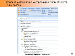 Настройка метамодели: метаредактор, типы объектов,
типы связей…

Школа Бизнес Инжиниринга, БИГ-СПб, 2013

10

 