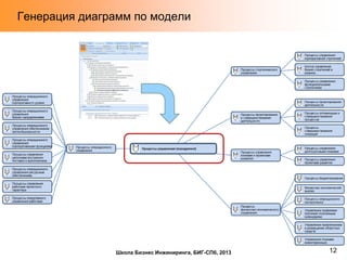 Генерация диаграмм по модели

Школа Бизнес Инжиниринга, БИГ-СПб, 2013

12

 