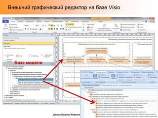 Внешний графический редактор на базе Visio

База модели

Школа Бизнес Инжиниринга, БИГ-СПб, 2013

13

 