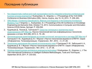Последние публикации
1.

2.

3.

4.

5.

6.

Non-diagrammatic method and multi-representation tool for integrated enterprise architecture and
business process engineering // Kudryavtsev, D., Grigoriev, L. // Proceedings of the 15-th IEEE
Conference on Business Informatics (CBI), Vienna, Austria, July 15–18, 2013. P. 258–263.
ORG-Master: Combining Classifications, Matrices and Diagrams in the Enterprise Architecture
Modeling Tool // Grigoriev, L., Kudryavtsev, D. // Proceedings of the 4th Conference on Knowledge
Engineering and Semantic Web, October 7-9, 2013. Communications in Computer and Information
Science (CCIS) Series, Springer. P. 250-258.
Кудрявцев Д., Кознов Д., Григорьев Л. Средства типизации и прагматика языка
моделирования ОРГ-Мастер. Научно-технический вестник информационных технологий,
механики и оптики. № 6 (86), 2013. С. 79 –85.
Организационное проектирование на основе онтологий: методология и система ОРГ-Мастер //
Григорьев Л. Ю., Кудрявцев Д. В. // Журнал «Научно-технические ведомости СПбГПУ. Серия
«Информатика. Телекоммуникации. Управление». №1. 2012. – С. 21–28.
Технология наполнения баз знаний онтологического типа // Григорьев Л. Ю., Заблоцкий А. А.,
Кудрявцев Д. В. // Журнал «Научно-технические ведомости СПбГПУ. Серия «Информатика.
Телекоммуникации. Управление». №3. 2012. – С. 27–36.
Ontology-based business architecture engineering technology // Kudryavtsev, D., Grigoriev, L. // The
10th International Conference on Intelligent Software Methodologies, Tools and Techniques,
September 28-30, 2011. P. 233-252.

ОРГ-Мастер 2 Базовые возможности и особенности, © Бизнес Инжиниринг Групп (БИГ-СПб), 2013

15

 