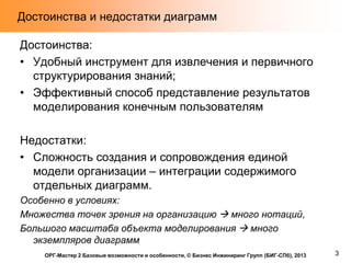 Достоинства и недостатки диаграмм
Достоинства:
• Удобный инструмент для извлечения и первичного
структурирования знаний;
• Эффективный способ представление результатов
моделирования конечным пользователям
Недостатки:
• Сложность создания и сопровождения единой
модели организации – интеграции содержимого
отдельных диаграмм.
Особенно в условиях:
Множества точек зрения на организацию  много нотаций,
Большого масштаба объекта моделирования  много
экземпляров диаграмм
ОРГ-Мастер 2 Базовые возможности и особенности, © Бизнес Инжиниринг Групп (БИГ-СПб), 2013

3

 