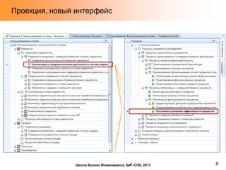 Проекция, новый интерфейс

Школа Бизнес Инжиниринга, БИГ-СПб, 2013

8

 