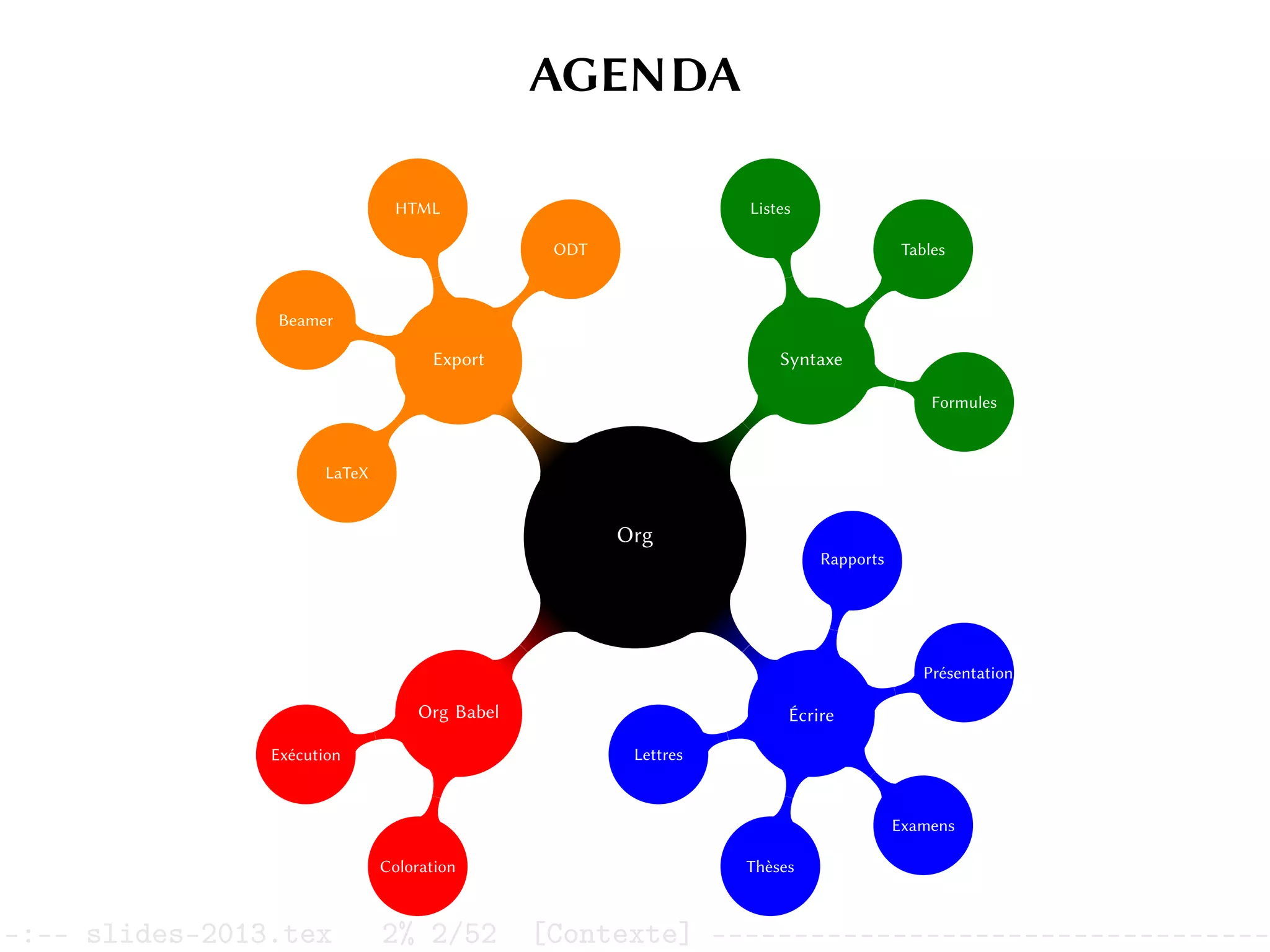 AGENDA
Org
Syntaxe
Listes
Tables
Formules
Écrire
Rapports
Présentations
Examens
Thèses
Lettres
Org Babel
Coloration
Exécution
Export
LaTeX
Beamer
HTML
ODT
–:–- slides-2013.tex 2% 2/52 [Contexte] ----------------------------------
 