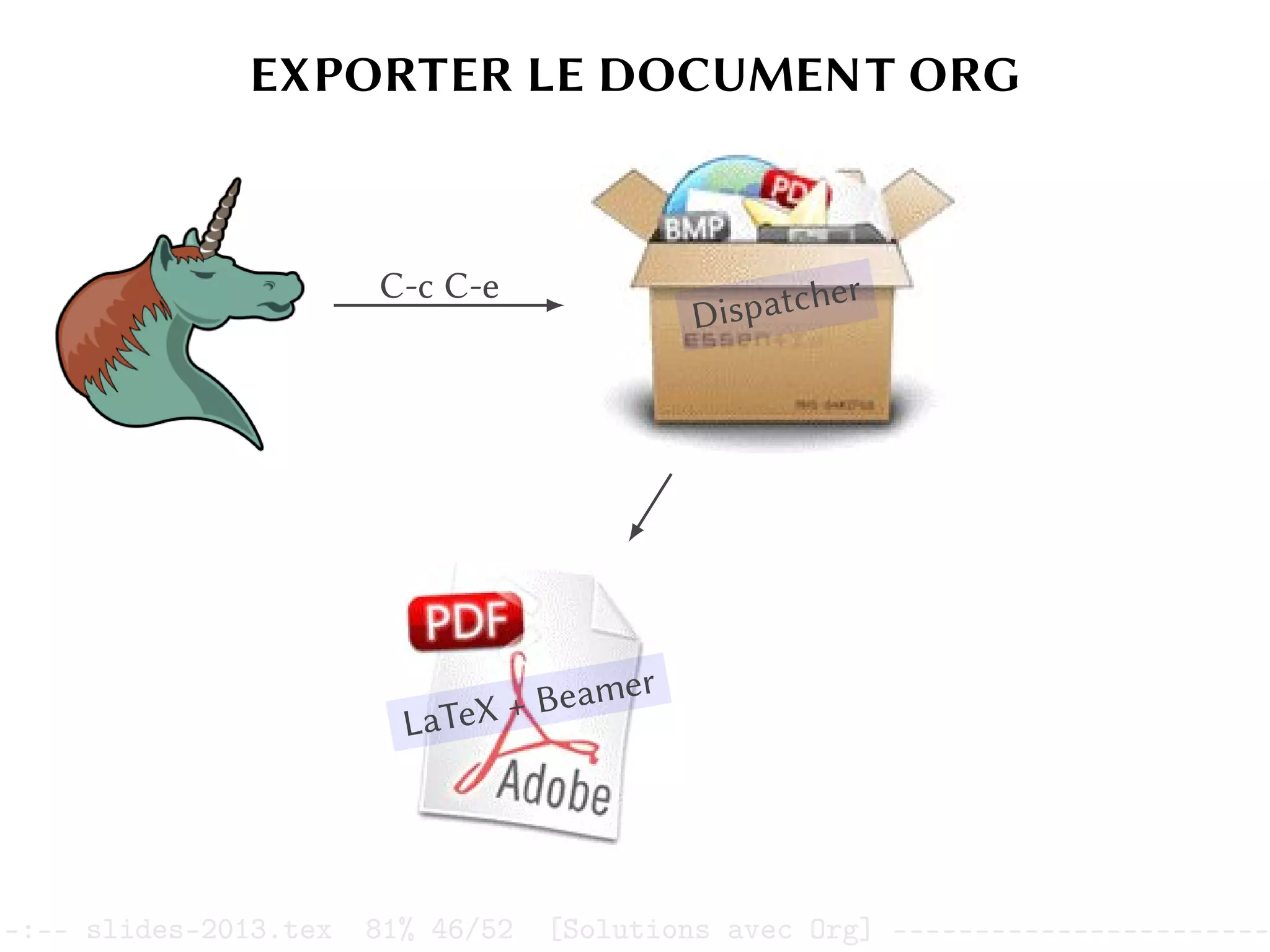 EXPORTER LE DOCUMENT ORG
C-c C-e
Dispatcher
LaTeX + Beamer
–:–- slides-2013.tex 81% 46/52 [Solutions avec Org] -----------------------
 