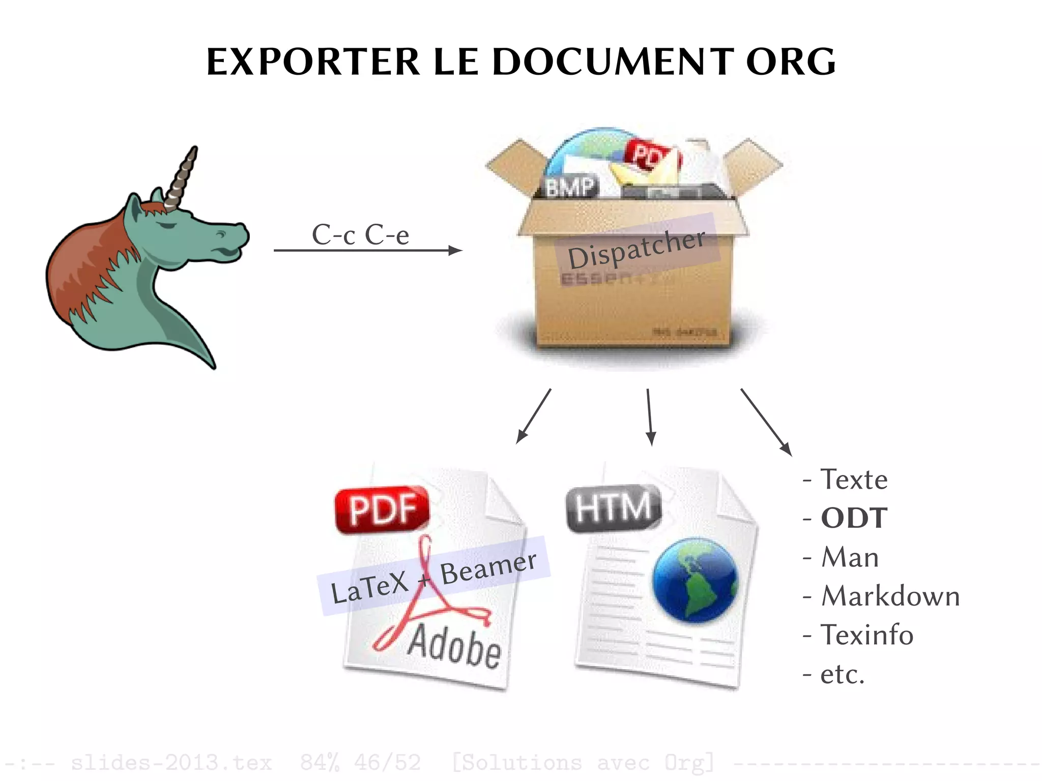EXPORTER LE DOCUMENT ORG
C-c C-e
Dispatcher
LaTeX + Beamer
- Texte
- ODT
- Man
- Markdown
- Texinfo
- etc.
–:–- slides-2013.tex 84% 46/52 [Solutions avec Org] -----------------------
 