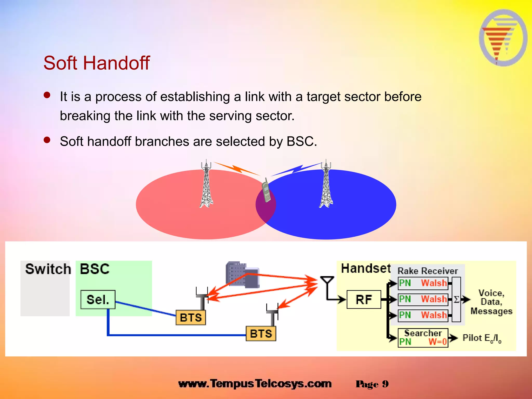 ORG010202 CDMA 1x Handoff Algorithm | PPT
