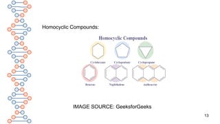 13
Homocyclic Compounds:
IMAGE SOURCE: GeeksforGeeks
 