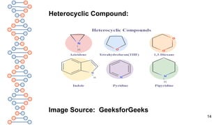 14
Heterocyclic Compound:
Image Source: GeeksforGeeks
 