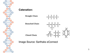 3
Catenation:
Image Source: Sarthaks eConnect
 