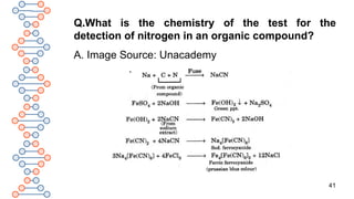 41
Q.What is the chemistry of the test for the
detection of nitrogen in an organic compound?
A. Image Source: Unacademy
 
