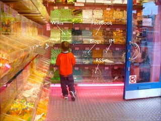 Wikis   Facebook


        Blogs   IM


          RSS
 