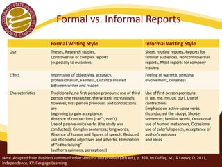 Formal vs. Informal Reports 
Formal Writing Style Informal Writing Style 
Use Theses, Research studies, 
Controversial or complex reports 
(especially to outsiders) 
Short, routine reports, Reports for 
familiar audiences, Noncontroversial 
reports, Most reports for company 
insiders 
Effect Impression of objectivity, accuracy, 
professionalism, Fairness, Distance created 
between writer and reader 
Feeling of warmth, personal 
involvement, closeness 
Characteristics Traditionally, no first-person pronouns; use of third 
person (the researcher, the writer); increasingly, 
however, first-person pronouns and contractions 
are 
beginning to gain acceptance. 
Absence of contractions (can’t, don’t) 
Use of passive-voice verbs (the study was 
conducted), Complex sentences; long words, 
Absence of humor and figures of speech, Reduced 
use of colorful adjectives and adverbs, Elimination 
of “editorializing” 
(author’s opinions, perceptions) 
Use of first-person pronouns 
(I, we, me, my, us, our), Use of 
contractions 
Emphasis on active-voice verbs 
(I conducted the study), Shorter 
sentences; familiar words, Occasional 
use of humor, metaphors, Occasional 
use of colorful speech, Acceptance of 
author’s opinions 
and ideas 
Note. Adapted from Business communication: Process and product (7th ed.), p. 353, by Guffey, M., & Loewy, D. 2011, 
Independence, KY: Cengage Learning. 
 