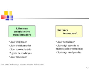 Dois estilos de liderança baseados no estilo motivacional. Líder inspirador Líder transformador Líder revolucionário Agente de mudanças Líder renovador Líder negociador Liderança baseada na promessa de recompensas Liderança manipulativa Liderança carismática ou transformadora Liderança  transacional 