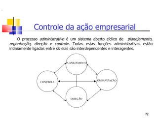     CONTROLE       DIREÇÃO       ORGANIZAÇÃO PLANEJAMENTO Controle da ação empresarial   O processo  administrativo  é um sistema aberto cíclico de  planejamento, organização, direção e controle . Todas estas funções administrativas estão intimamente ligadas entre si: elas são interdependentes e interagentes.   