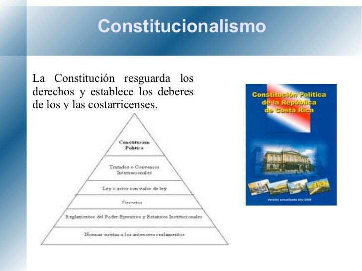 Organización Política Costa Rica