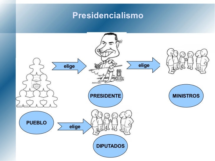 Organización Política Costa Rica
