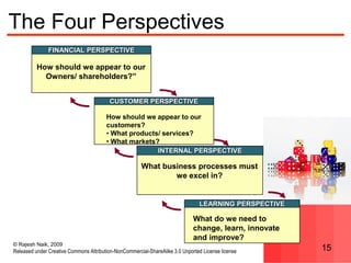 © Rajesh Naik, 2009
Released under Creative Commons Attribution-NonCommercial-ShareAlike 3.0 Unported License license 15
FINANCIAL PERSPECTIVE
How should we appear to our
Owners/ shareholders?”
LEARNING PERSPECTIVE
What do we need to
change, learn, innovate
and improve?
What business processes must
we excel in?
INTERNAL PERSPECTIVE
How should we appear to our
customers?
• What products/ services?
• What markets?
CUSTOMER PERSPECTIVE
The Four Perspectives
 
