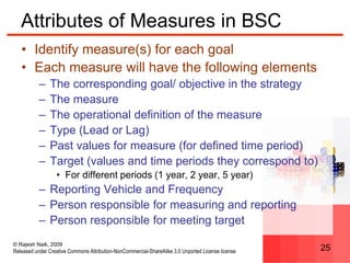 © Rajesh Naik, 2009
Released under Creative Commons Attribution-NonCommercial-ShareAlike 3.0 Unported License license 25
Attributes of Measures in BSC
• Identify measure(s) for each goal
• Each measure will have the following elements
– The corresponding goal/ objective in the strategy
– The measure
– The operational definition of the measure
– Type (Lead or Lag)
– Past values for measure (for defined time period)
– Target (values and time periods they correspond to)
• For different periods (1 year, 2 year, 5 year)
– Reporting Vehicle and Frequency
– Person responsible for measuring and reporting
– Person responsible for meeting target
 