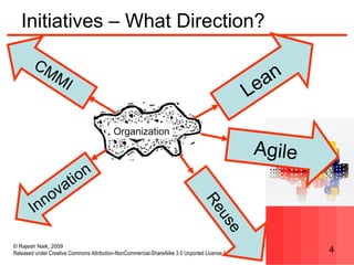 © Rajesh Naik, 2009
Released under Creative Commons Attribution-NonCommercial-ShareAlike 3.0 Unported License license 4
Initiatives – What Direction?
Organization
 