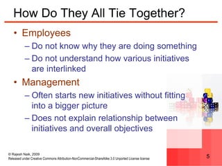 © Rajesh Naik, 2009
Released under Creative Commons Attribution-NonCommercial-ShareAlike 3.0 Unported License license 5
How Do They All Tie Together?
• Employees
– Do not know why they are doing something
– Do not understand how various initiatives
are interlinked
• Management
– Often starts new initiatives without fitting
into a bigger picture
– Does not explain relationship between
initiatives and overall objectives
 