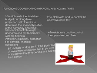 FUNCTIONS COORDINATING FINANCIAL AND ADMINISTRATIV
1-To elaborate the short-term
budget and long-term
projection, with the aim to
determine the financial position
of the company analyzing
3-Financial controls weigh
anchor to end of: Reciprocity
with the financial
institution, expenses, collection
s of portfolio, financial
obligations

2-To elaborate and to control the
operative cash flow

4-To elaborate and to control
the operative cash flow.

 