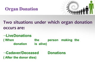 Two situations under which organ donation
occurs are:
LiveDonations
( When the person making the
donation is alive)
Cadaver/Deceased Donations
( After the donor dies)
Organ Donation
 