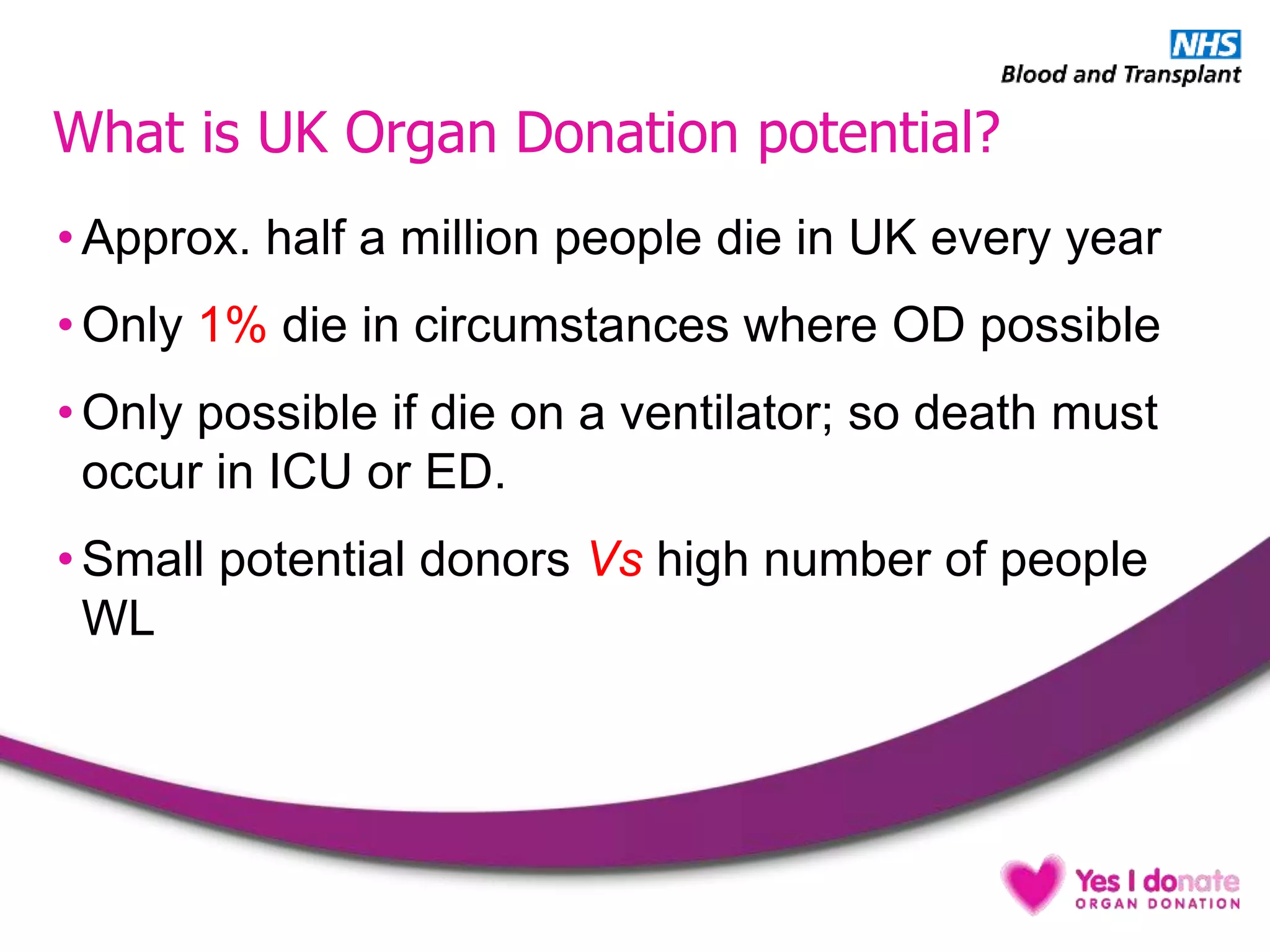 What is UK Organ Donation potential?
• Approx. half a million people die in UK every year
• Only 1% die in circumstances where OD possible
• Only possible if die on a ventilator; so death must
occur in ICU or ED.
• Small potential donors Vs high number of people
WL
 