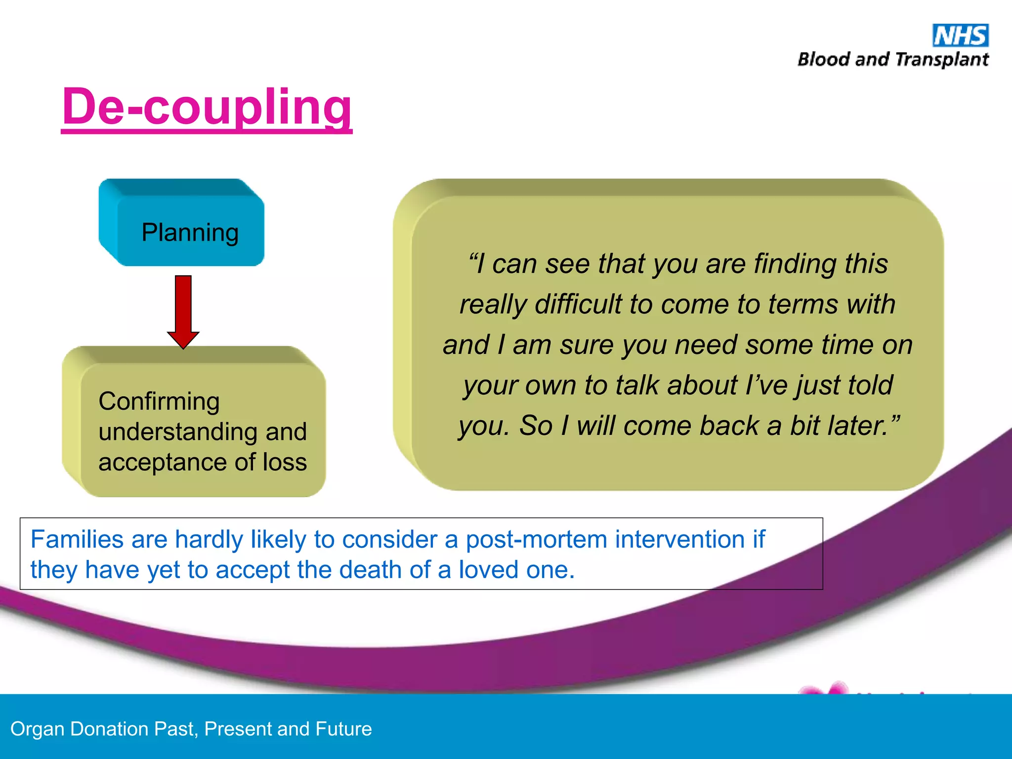 Organ Donation Past, Present and Future
De-coupling
Planning
Confirming
understanding and
acceptance of loss
Families are hardly likely to consider a post-mortem intervention if
they have yet to accept the death of a loved one.
“I can see that you are finding this
really difficult to come to terms with
and I am sure you need some time on
your own to talk about I’ve just told
you. So I will come back a bit later.”
 
