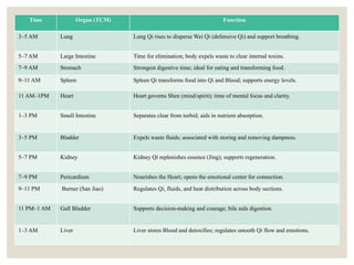 Organ_clock_theory-slides share _Ramya Wellbeing Coach | PPTX