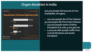 Contoso
Pharmaceuticals
page 9
Organ donation in India
500,000 people die because of non-
availability of organs.
• 200,000 people die of liver disease
50,000 people die from heart disease
• 150,000 people await a kidney
transplant but only 5,000 get one
• 1,000,000 lakh people suffer from
corneal blindness and await
transplant
 