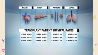 Organ donation.pptx