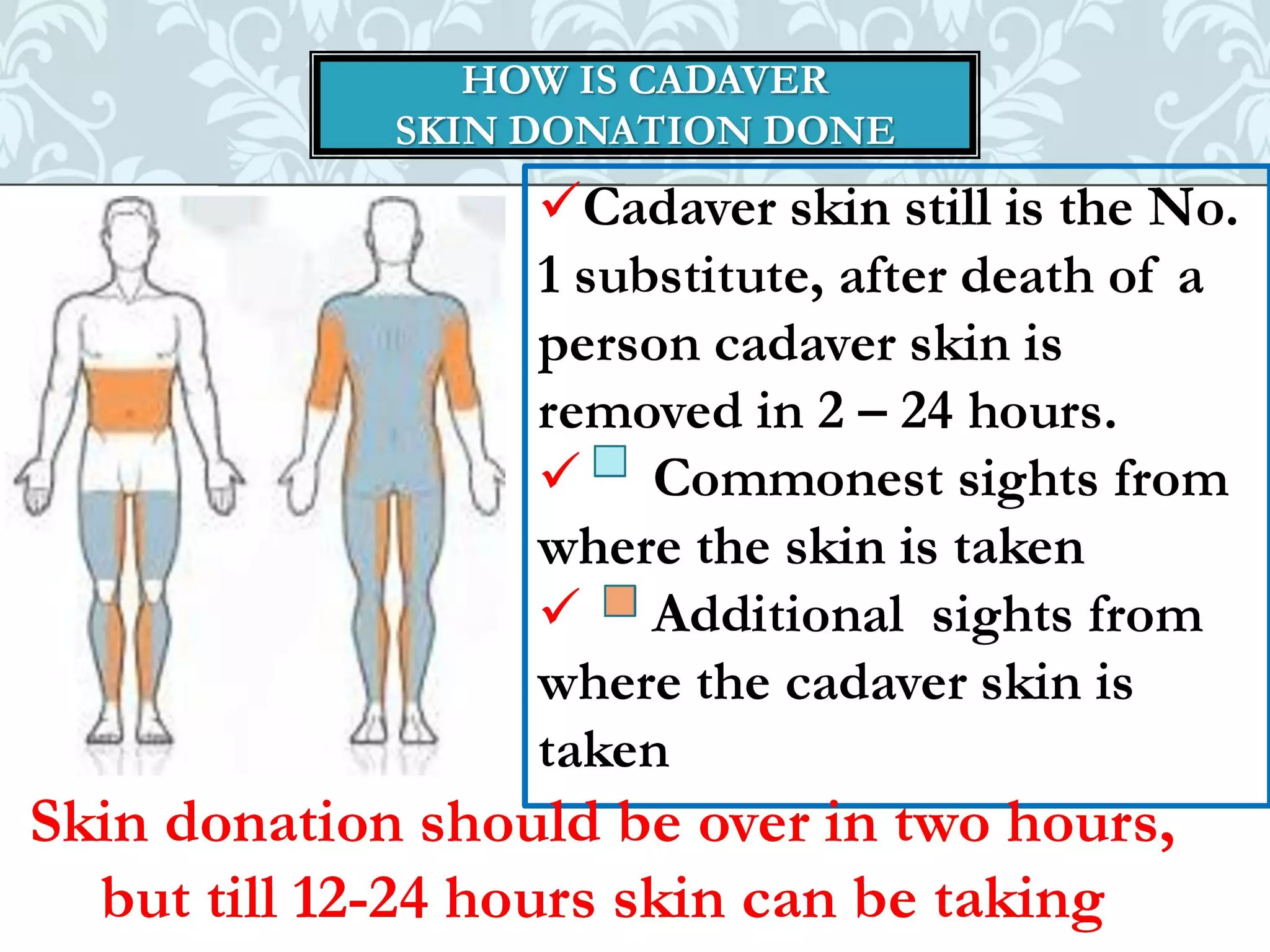 Organ donation english ppt