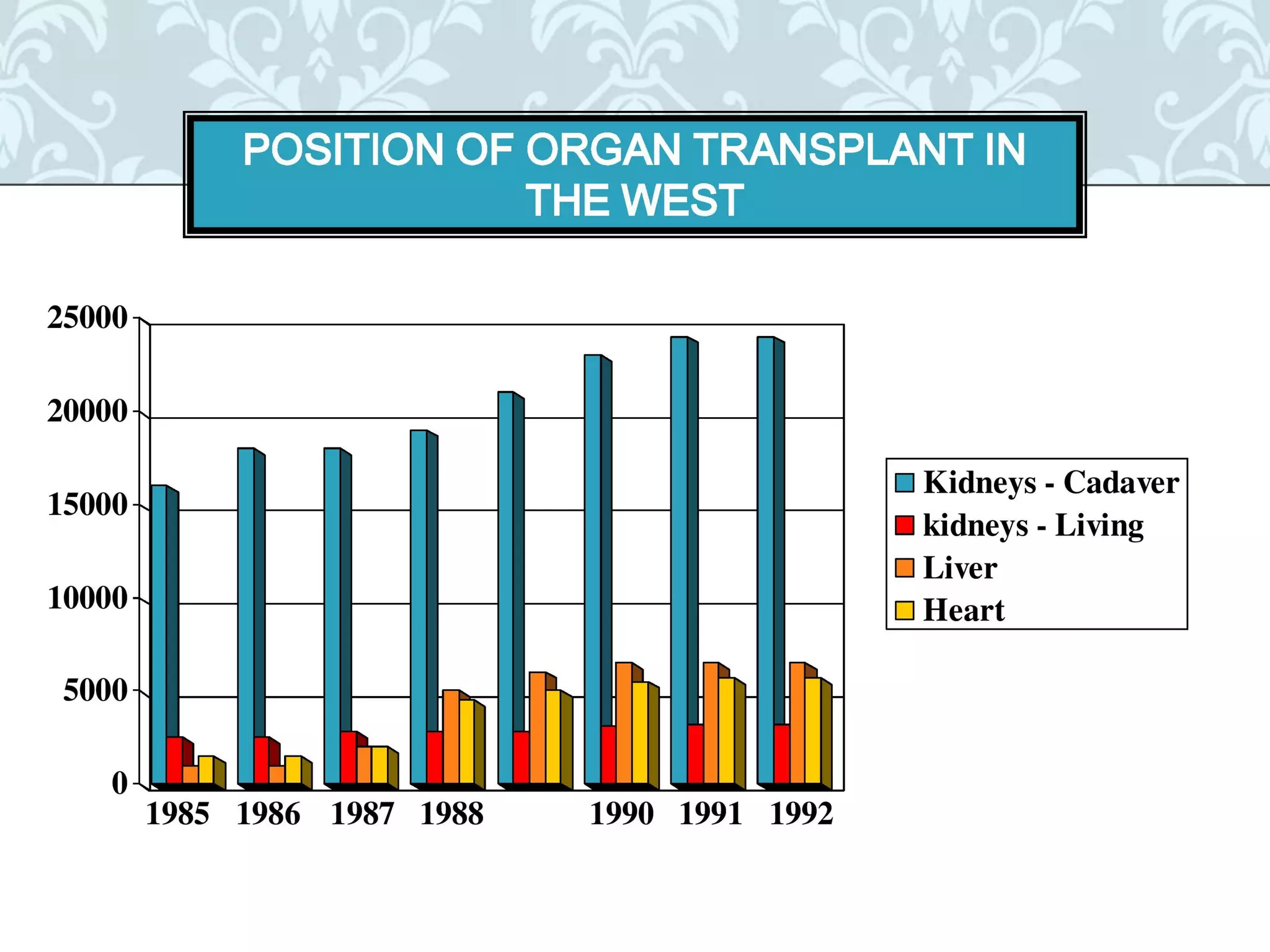Organ donation english ppt