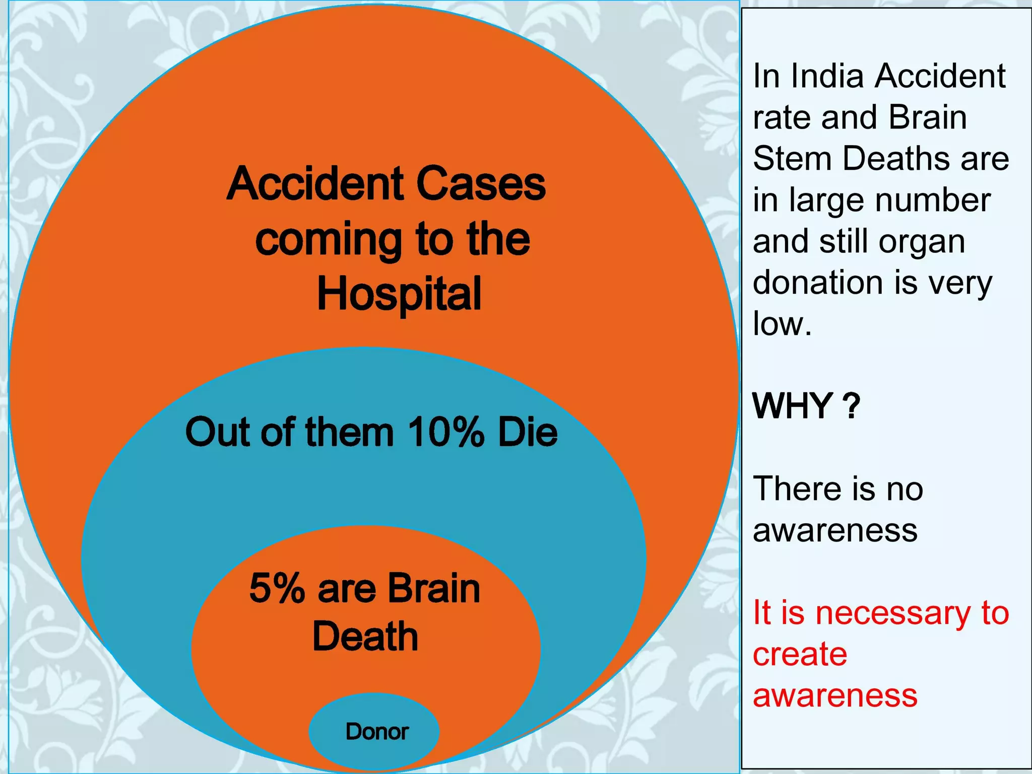 Organ donation english ppt