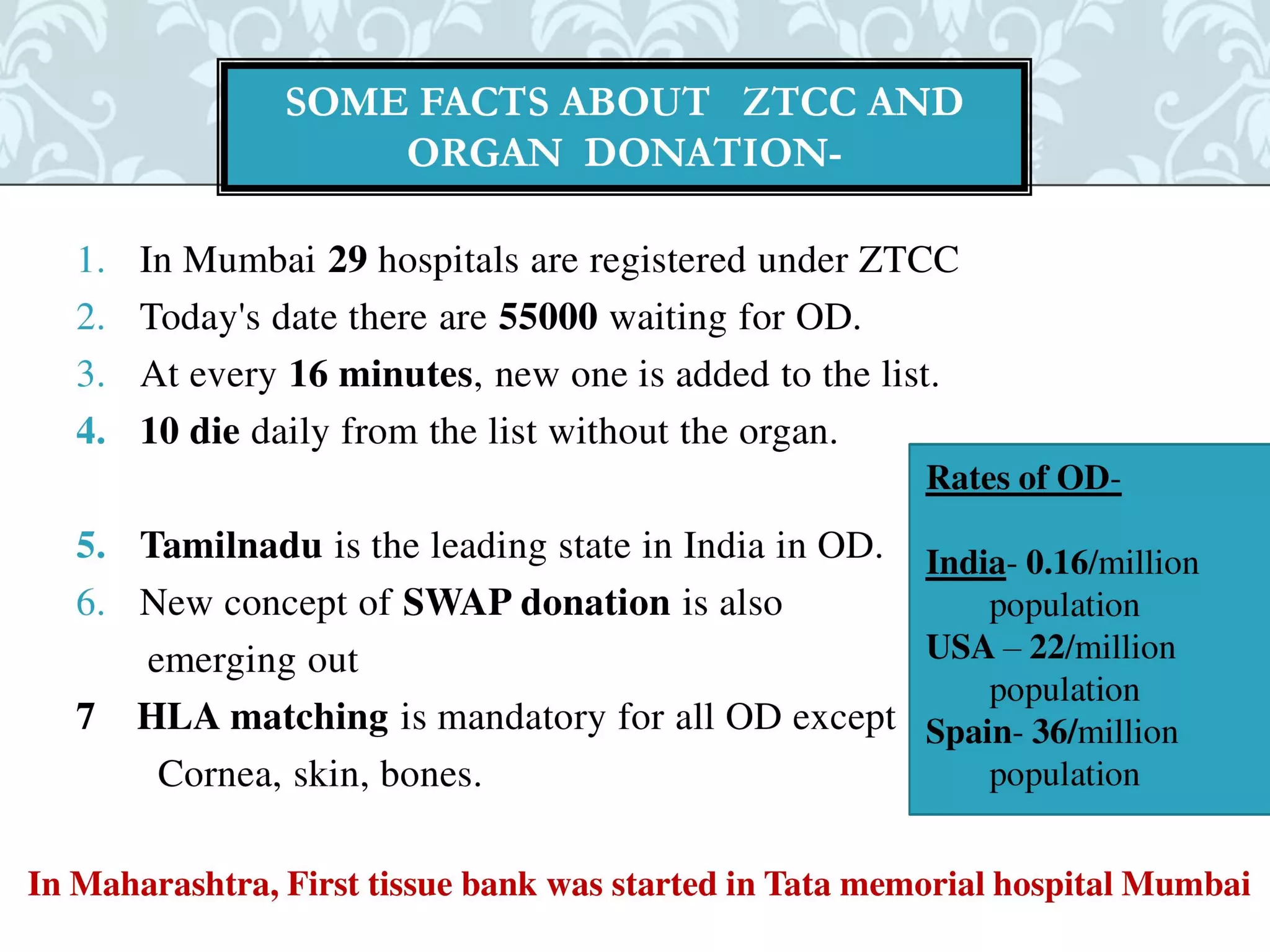 Organ donation english ppt