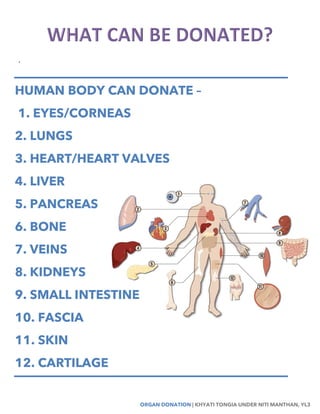 ORGAN DONATION | KHYATI TONGIA UNDER NITI MANTHAN, YL3
e
HUMAN BODY CAN DONATE –
1. EYES/CORNEAS
2. LUNGS
3. HEART/HEART VALVES
4. LIVER
5. PANCREAS
6. BONE
7. VEINS
8. KIDNEYS
9. SMALL INTESTINE
10. FASCIA
11. SKIN
12. CARTILAGE
 