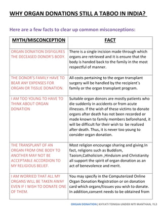 ORGAN DONATION | KHYATI TONGIA UNDER NITI MANTHAN, YL3
WHY ORGAN DONATIONS STILL A TABOO IN INDIA?
Here are a few facts to clear up common misconceptions:
MYTH/MISCONCEPTION FACT
ORGAN DONATION DISFIGURES
THE DECEASED DONOR’S BODY.
There is a single incision made through which
organs are retrieved and it is ensure that the
body is handed back to the family in the most
respectful of manner.
THE DONOR’S FAMILY HAVE TO
BEAR ANY EXPENSES FOR
ORGAN OR TISSUE DONATION.
All costs pertaining to the organ transplant
surgery will be handled by the recipient’s
family or the organ transplant program.
I AM TOO YOUNG TO HAVE TO
THINK ABOUT ORGAN
DONATION
Suitable organ donors are mostly patients who
die suddenly in accidents or from acute
illnesses. If the wish of these victims to donate
organs after death has not been recorded or
made known to family members beforehand, it
will be difficult for their wish to be realized
after death. Thus, it is never too young to
consider organ donation.
THE TRANSPLANT OF AN
ORGAN FROM ONE BODY TO
ANOTHER MAY NOT BE
ACCEPTABLE ACCORDION TO
MY RELIGIOUS BELIEF.
Most religion encourage sharing and giving.In
fact, religions such as Buddism,
Taoism,Catholicism ,Hinduism and Christianity
all support the spirit of organ donation as an
act of benevolence and merit.
I AM WORRIED THAT ALL MY
ORGANS WILL BE TAKEN AWAY
EVEN IF I WISH TO DONATE ONE
OF THEM.
You may specify in the Computerized Online
Organ Donation Registration or on donation
card which organs/tissues you wish to donate.
In addition,consent needs to be obtained from
 