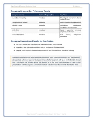 Organ Donation & Transplant Coordination Manual Dr J L Meena
Organ Donation & Transplant Coordination Manual – Dr J L Meena | Page 41
Emergency Response: Key Performance Targets
Emergency Scenario Maximum Response Time Key Action
Severe Donor Instability Immediate Physiological intervention; honest
communication
Closing Allocation Window Immediate Backup offer sequencing escalation
Transport Failure Immediate Contingency coordination;
transparent communication
Family Crisis Immediate Pause; supportive presence;
chaplaincy involvement
Suspected Data Error Immediate Halt process; independent
verification
Emergency Preparedness Checklist for Coordination
● Backup transport and logistics contacts verified current and accessible.
● Chaplaincy and psychosocial support contact information verified current.
● Regular participation in donor management crisis and logistics failure simulation training.
Emergency preparedness in organ donation coordination is not a policy statement — it is the immediate,
standardized, rehearsed response that determines whether a donor's gift, given in the family's darkest
hour, still reaches the recipient whose life depends on it. The team that has practiced these critical
presentations until the response is automatic protects both families in the moments that matter most.
 