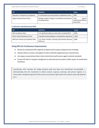 Organ Donation & Transplant Coordination Manual Dr J L Meena
Organ Donation & Transplant Coordination Manual – Dr J L Meena | Page 47
KPI Definition Target
Allocation Transparency Compliance % of allocations per documented, established criteria 100%
Organs Recovered per Donor Average number of organs successfully recovered per
consented donor
Track against
national/institutional
benchmark
5. Outcome and Governance KPIs
KPI Definition Target
RCA Completion Rate % of significant adverse events with completed RCA 100%
Donor Family Satisfaction Score % positive family feedback on coordination experience ≥ 85%
Aftercare Follow-Up Completion Rate % of donor families receiving documented aftercare
follow-up
100%
Using KPIs for Continuous Improvement
● Review all coordination KPIs regularly at departmental quality and governance meetings.
● Analyse referral, consent, and logistics trends to identify targeted process improvements.
● Use organs-recovered-per-donor data to benchmark performance against national standards.
● Present KPI data to hospital management to demonstrate the patient safety impact of coordination
excellence.
Coordination KPIs translate the bridge between grief and hope into institutional accountability —
demonstrating that the investment in ethical consent, rigorous screening, and precise logistics is a
measurable, trackable programme that ensures every donor's gift reaches the recipient whose life depends
on it.
 