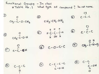 Organic  Introduction - Saturated Compounds and Naming
