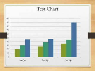 Test Chart
0
10
20
30
40
50
60
70
80
90
100
1st Qtr 2nd Qtr 3rd Qtr
 