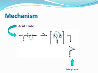 Mechanism
Acid azide
isocyanate
 
