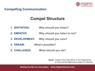 1. INVITATION: Why should you listen?
2. EMPATHY: Why should you listen to me?
3. DEVELOPMENT: Why should you care?
4. DRE...
