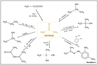 KETONE
CH3
CCH3 CN
OH
CH3
CH
CH3
OH
CH3 C CH
CH3
CH
CH3
OH
CH3
CH2
CH3
Hg2+ /
dil. H2SO4
CH3 C
CH3
CH3
OH
NaCN /
HCl
NH
N
C
CH3
CH3
NO2
NO2
NH
NH2
NO2
NO2
CH3
CCH
CO CH3
CH3
Abarajithan G.
 