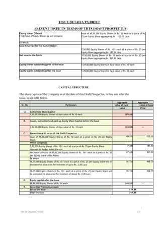 TSSUE DETAILS TN BRTEF
PRESENT TSSUE TN TERMS OF THTS DRAFT PROSPECTUS
Equity Shares Offered:
Fresh Issue of Equity Shares by our Company
Issue of 45,00,000 Equity Shares of Rs. 10 each at a price of Rs.
25 per Equity Share aggregating Rs. 1125.00 Lacs
Of Which:
Issue Reserved for the Market Makers
7,50,000 Equity Shares of Rs. 10/- each at a price of Rs. 25 per
Equity Share aggregating Rs. 187.50 Lacs ^
Net Issue to the Public 37,50,000 Equity Shares of Rs. 10 each at a price of Rs. 25 per
Equity Share aggregating Rs. 937.50 Lacs
Equity Shares outstanding prior to the Issue 1,04,00,000 Equity Shares of face value of Rs. 10 each
Equity Shares outstanding after the Issue 1,49,00,000 Equity Shares of face value of Rs. 10 each
CAPTTAL STRUCTURE
The share capital of the Company as at the date of this Draft Prospectus, before and after the
Issue, is set forth below.
Aggregate Aggregate
Sr. No Particulars value at face value at Issue
value Price
^A. Authorized Share Capital
1,65,00,000 Equity Shares of face value of Rs.10 each 1650.00
B. Issued, subscribed and paid-up Equity Share Capital before the Issue
1,04,00,000 Equity Shares of face value of Rs. 10 each 1040.00 —
C. Present Issue in terms of the Draft Prospectus
Issue of 45,00,000 Equity Shares of Rs. 10 each at a price of Rs. 25 per Equity
Share.
450.00 1125.00
Which comprises
7,50,000 Equity Shares of Rs. 10/- each at a price of Rs. 25 per Equity Share
reserved as Market Maker Portion
75.00 187.50
Net Issue to Public of 37,50,000 Equity Shares of Rs. 10/- each at a price of Rs. 25
per Equity Share to the Public
375.00 937.50
Of which
18,75,000 Equity Shares of Rs.10/- each at a price of Rs. 25 per Equity Share will be
available for allocation for Investors of up to Rs. 2.00 Lacs
187.50 468.75
18,75,000 Equity Shares of Rs. 10/- each at a price of Rs. 25 per Equity Share will
be available for allocation for Investors of above Rs. 2.00 Lacs
187.50 468.75
D. Equity capital after the Issue
98,88,000 Equity Shares of Rs. 10 each 1490.00 ---
E. Securities Premium Account
Before the Issue 124.86
After the Issue 799.86
i
FRESH ORGANIC FOOD 12
 