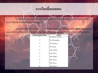 การเรียกชื่อแอลเคน
การเรียกชื่อสารประกอบอัลเคนเราสามารถเรียกได้2 ประเภท คือ ชื่อสามัญ (CommonName) และชื่อ
IUPACซึ่งถือเป็นชื่อหลักที่ให้ทั่วโลกให้การยอมรับ
แต่ก่อนอื่นเราต้องรู้จักการเรียกชื่อในระบบชื่อสูตรโมเลกุลก่อนโดยระบบนี้จะเรียกชื่อสูตรโมเลกุลของแอ
ลเคนตามจานวนคาร์บอนอะตอมที่มีอยู่ในโมเลกุลโดยบอกจานวนอะตอมของคาร์บอนในภาษากรีกแล้วลงท้ายด้วย
ane
 